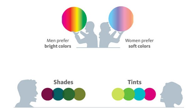 تفاوت بین دختران و پسران در مورد رنگ‌ها